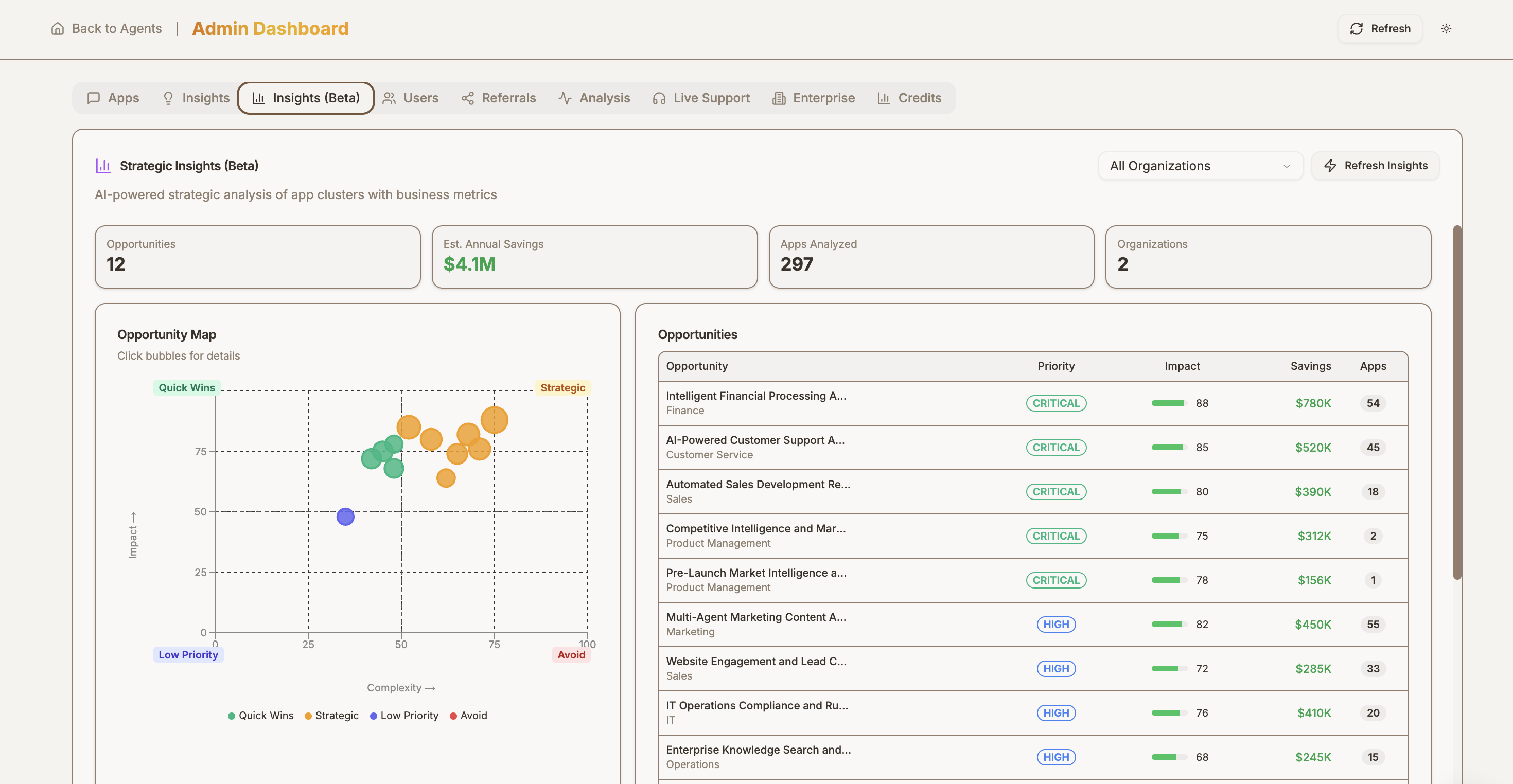 Architect admin dashboard