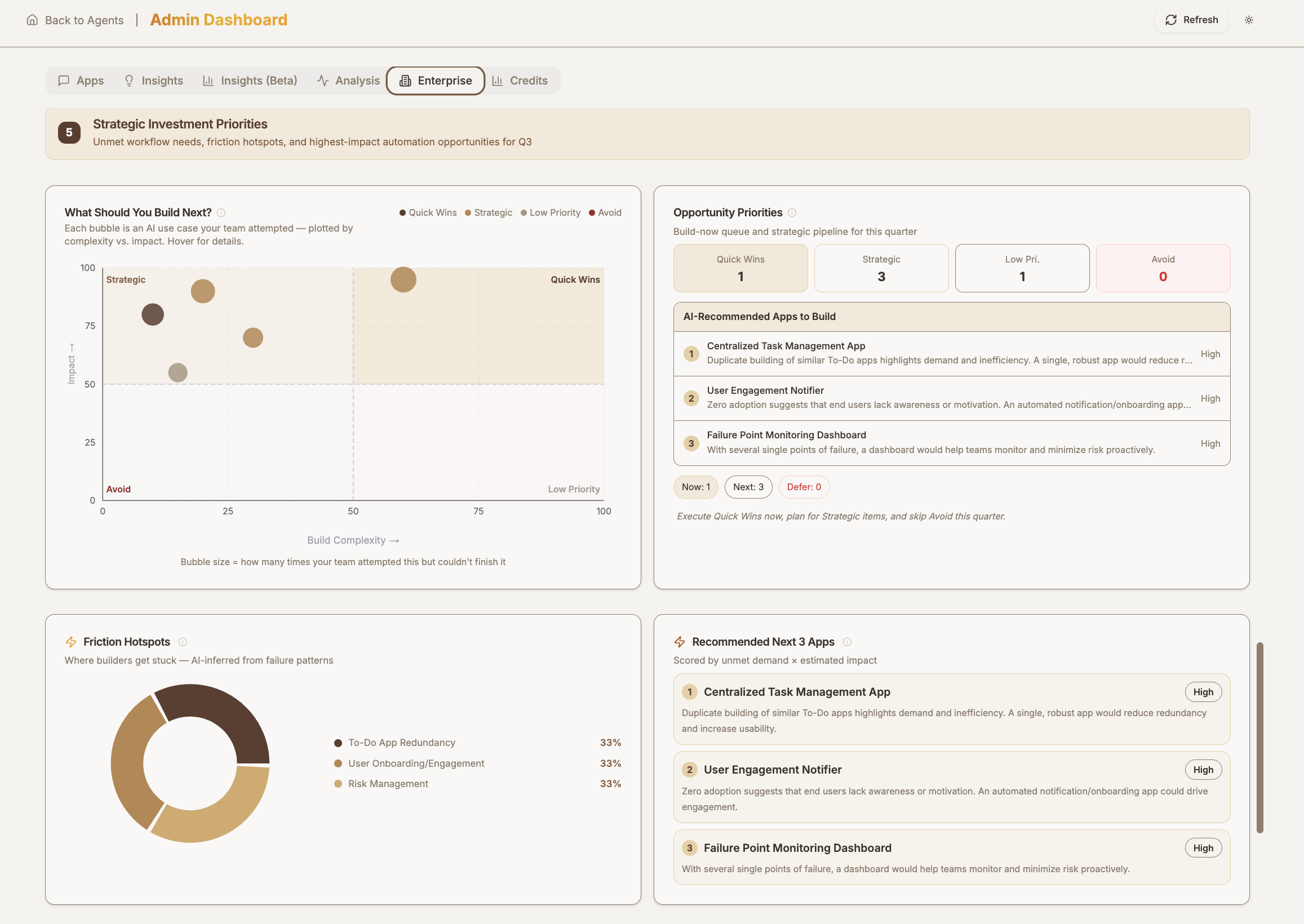 Architect enterprise analytics